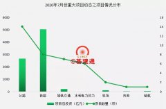 8100億重大公路、鐵路等項目獲批帶動砂石需求，你準備好了嗎？